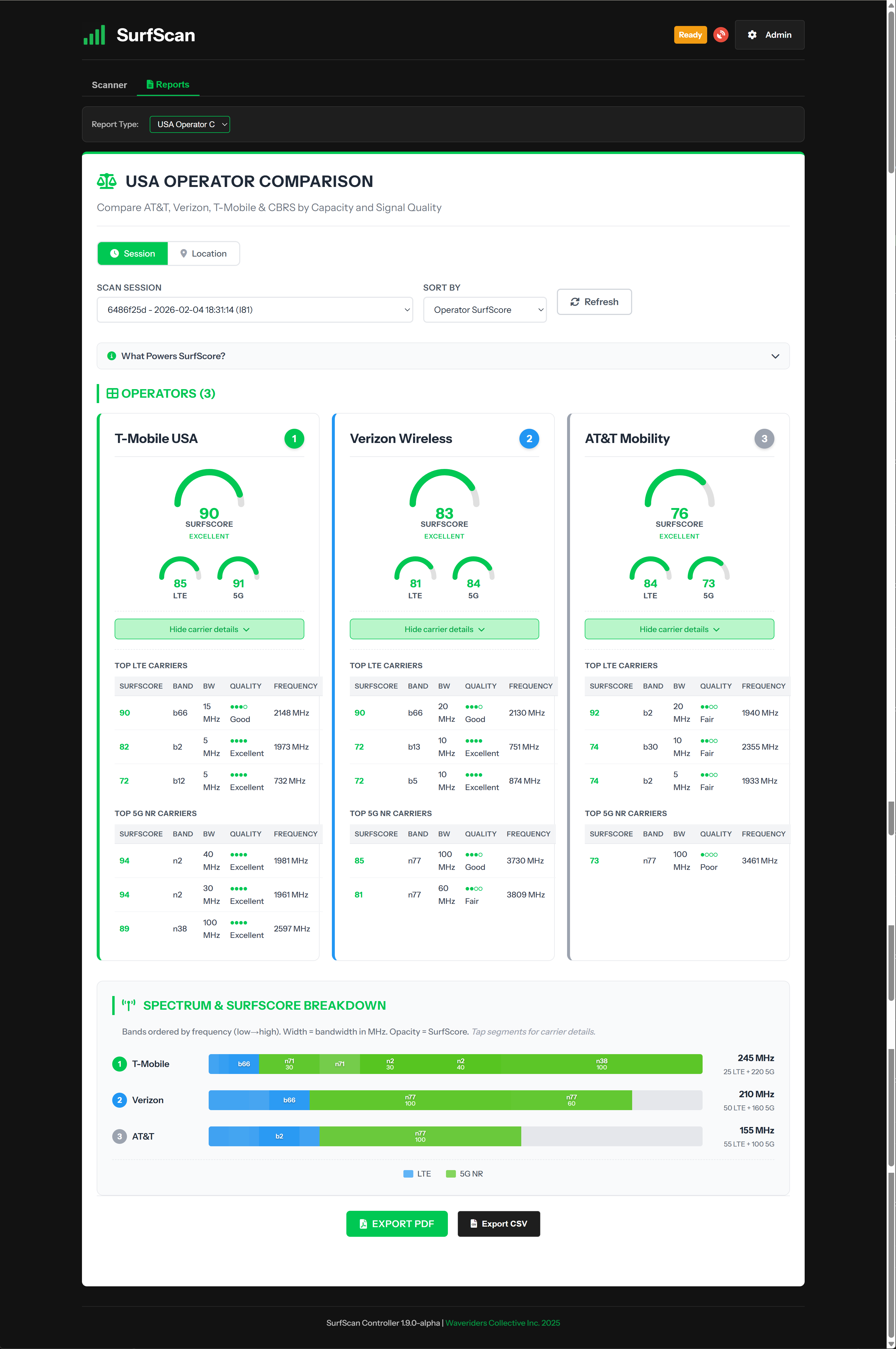 SurfScanGo Cellular Analyzer